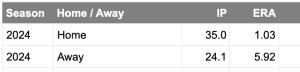 Three Players Hitting Home Runs Today: Home Run Props - May 21, 2024